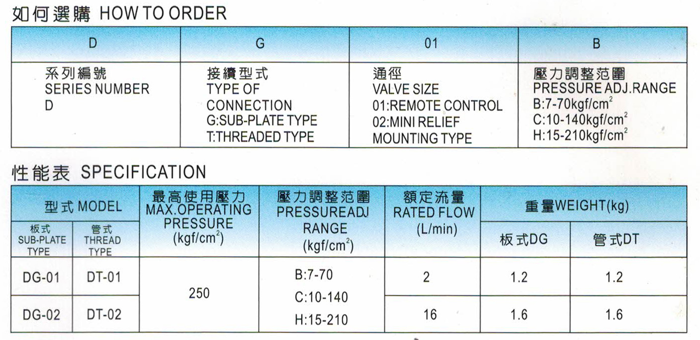 直动型溢流阀（遥控）-1.jpg