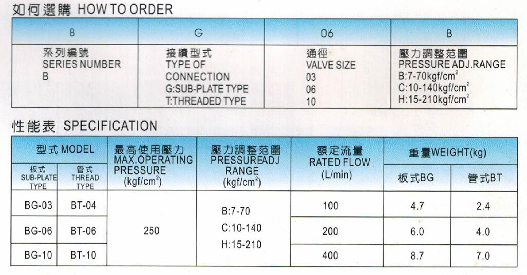 引导型溢流阀-1.jpg