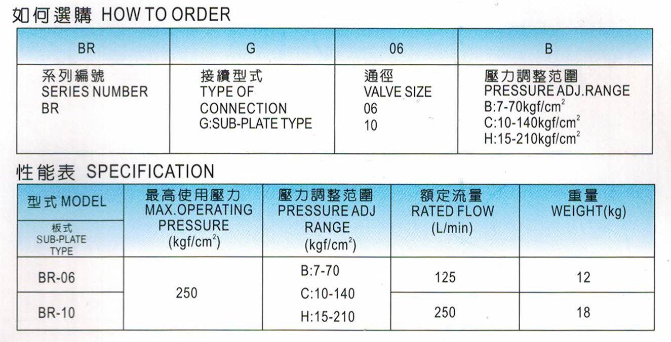 背压阀BR-06-1.jpg