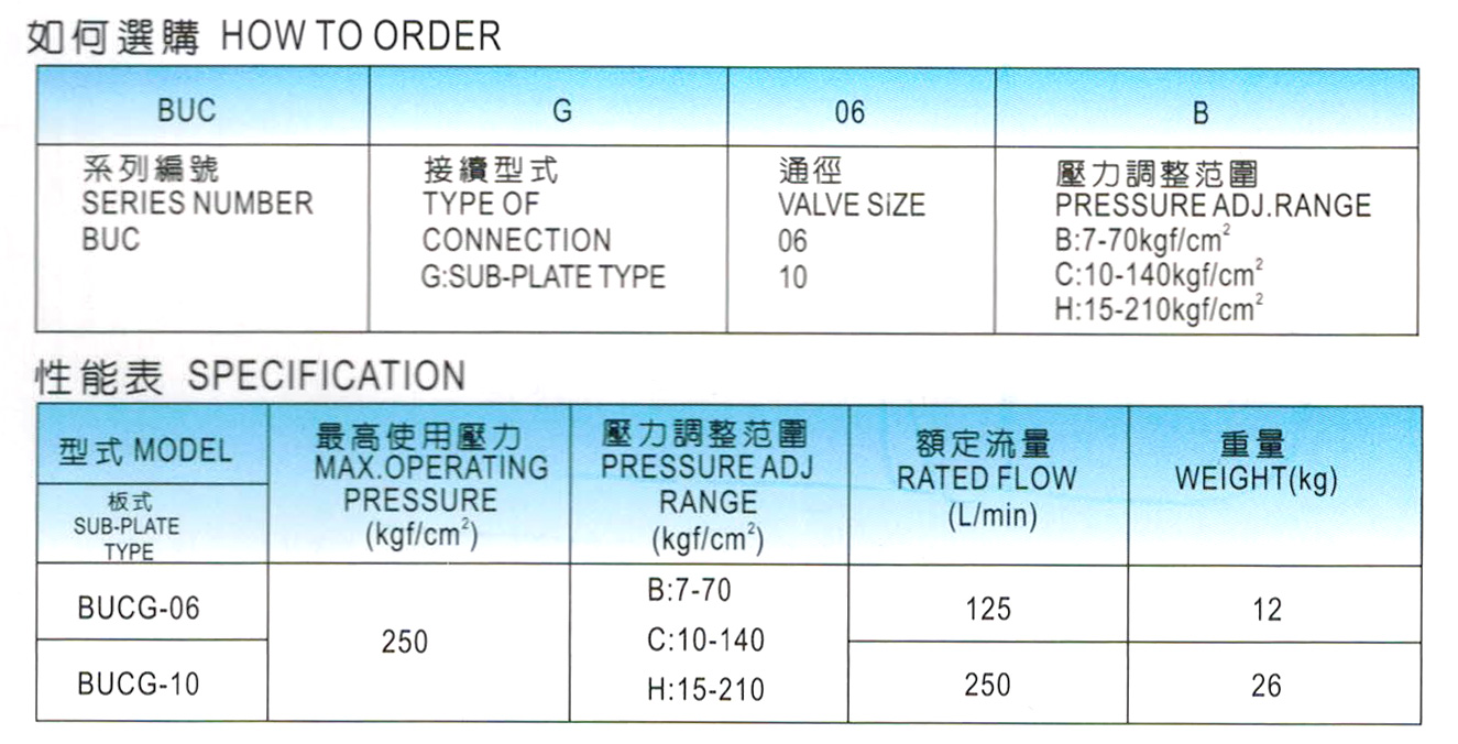 卸载溢流阀BUCG-06-1.jpg