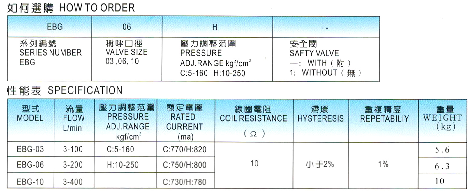 电液比例溢流阀-EBG-1.jpg