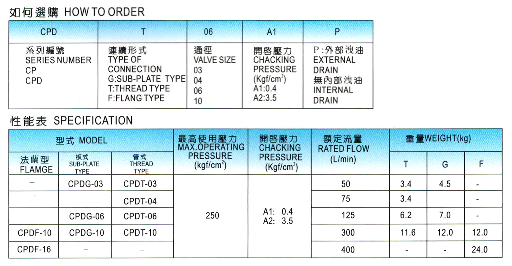 液控单向阀-CPDG-03-1.jpg