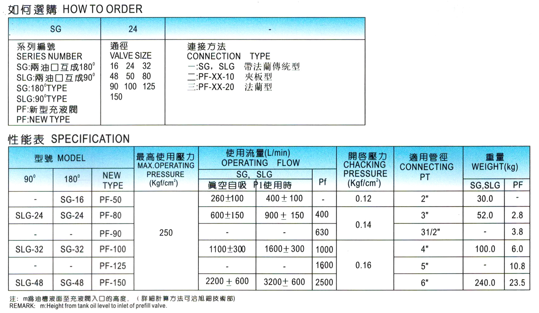 充液阀-PF-100-20-1.jpg