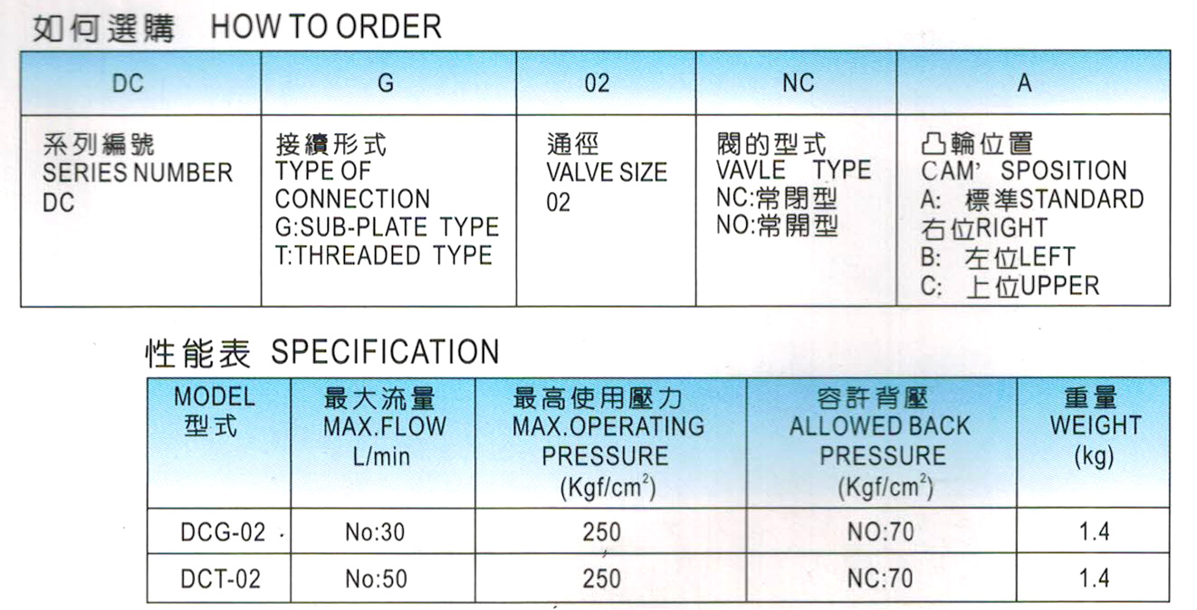 机械式换向阀-DCG-02-1.jpg