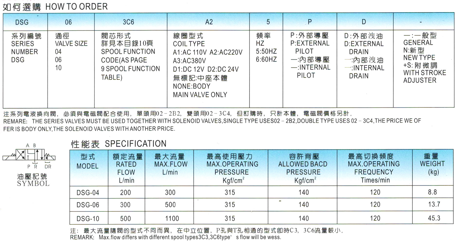 电液换向阀-DSG-04-1.jpg