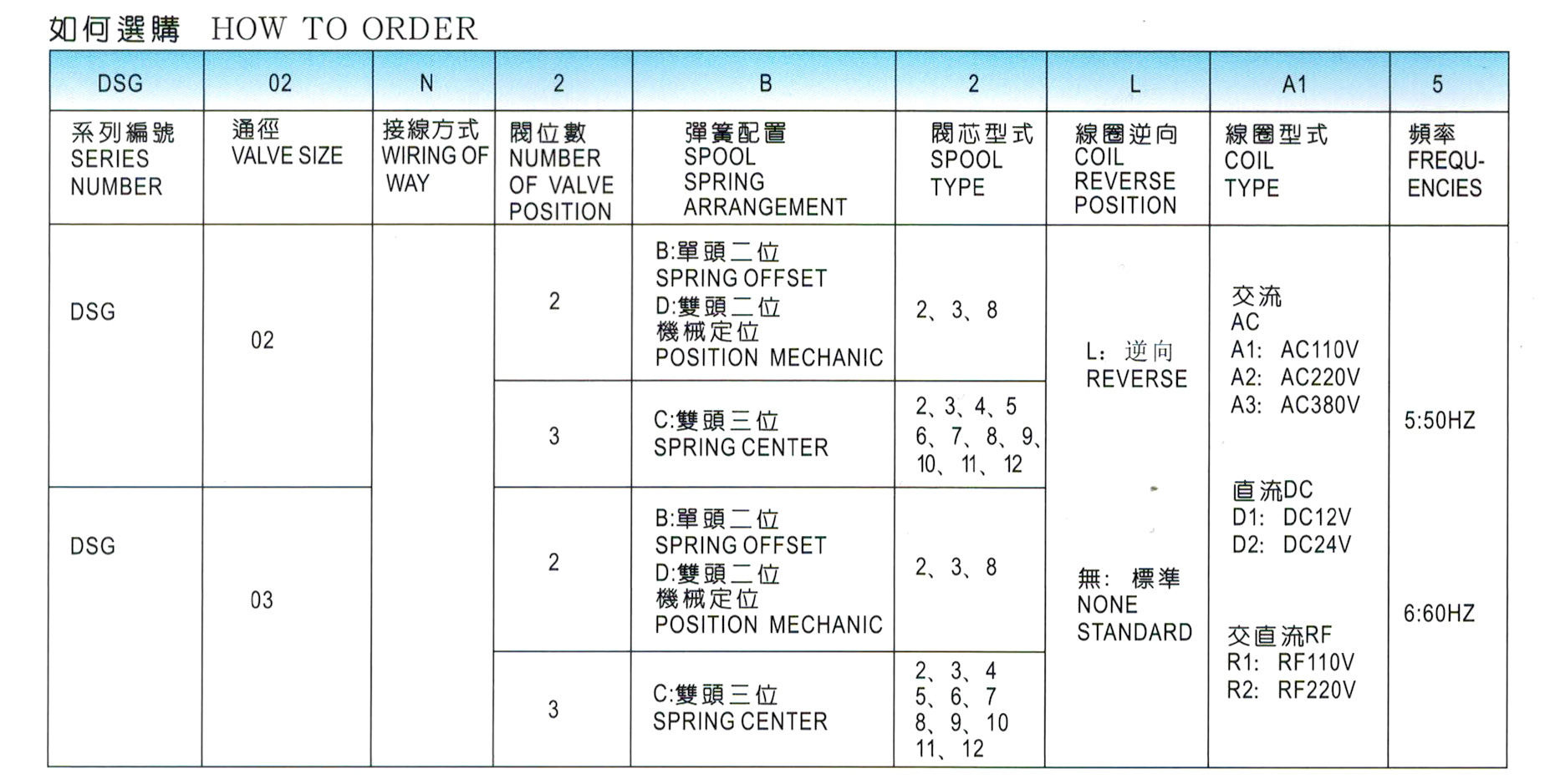 电磁换向阀-DSG-02（接线盒型）-1.jpg