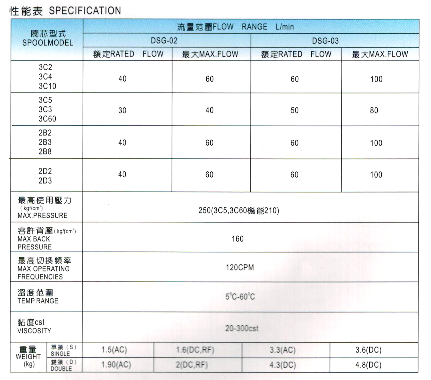 电磁换向阀-DSG-02（接线盒型）-2.jpg