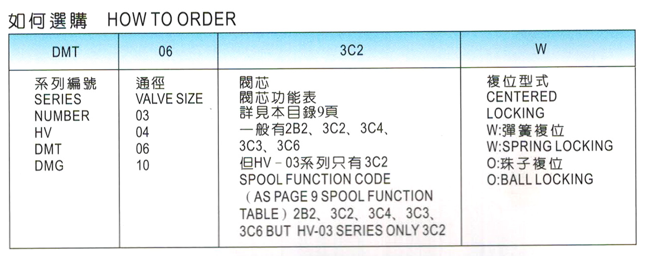 手动换向阀DMG-1.jpg