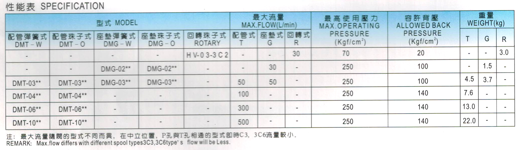 手动换向阀DMG-2.jpg