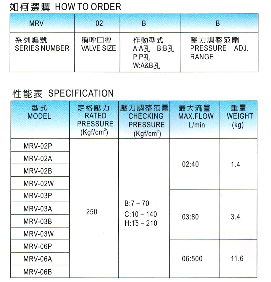 积层型调压阀-MRV-1.jpg