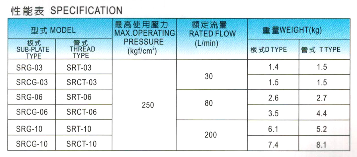 单向节流阀-SRG-1.jpg