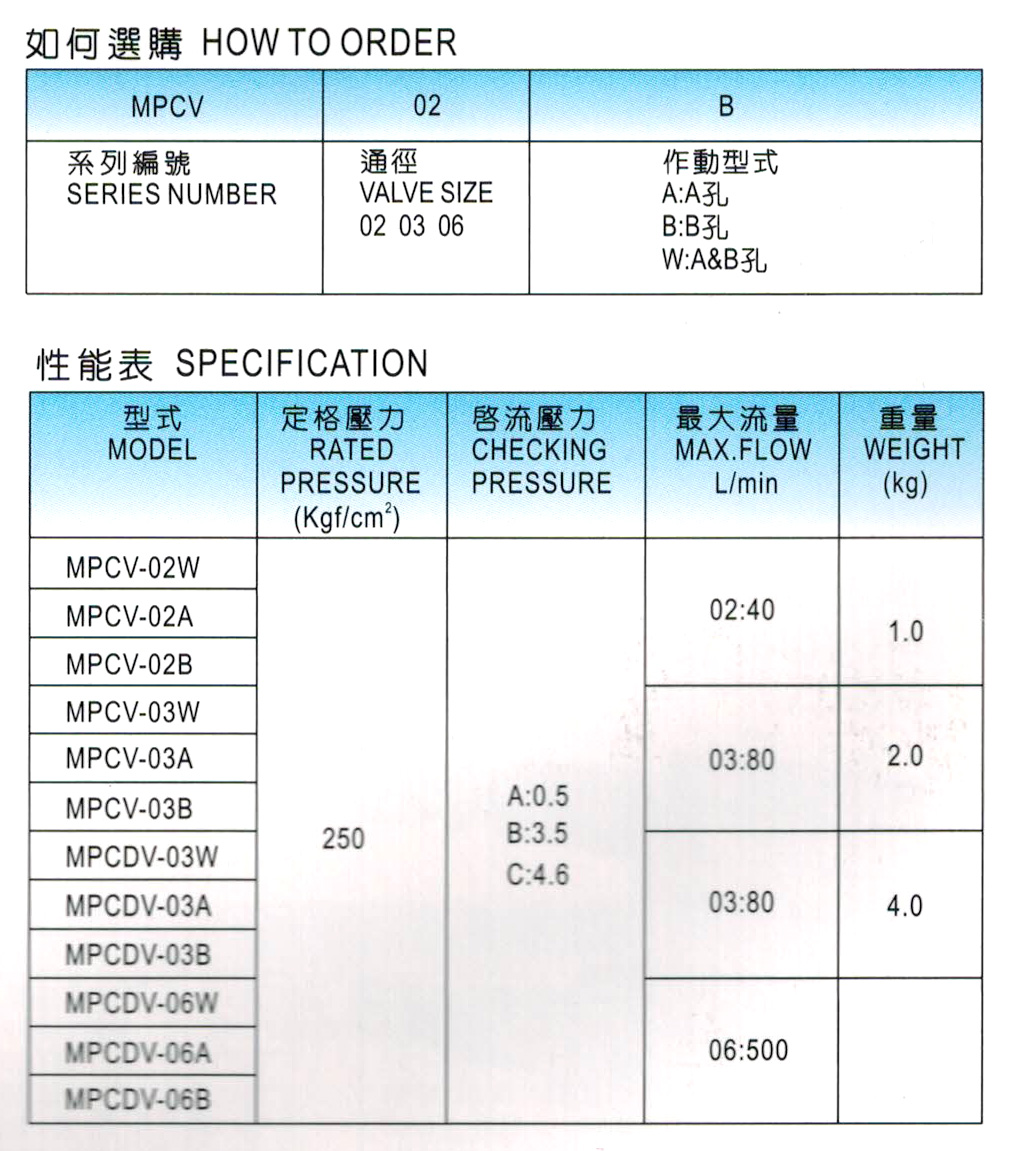 积层型流量阀附逆止阀-MPCV.jpg