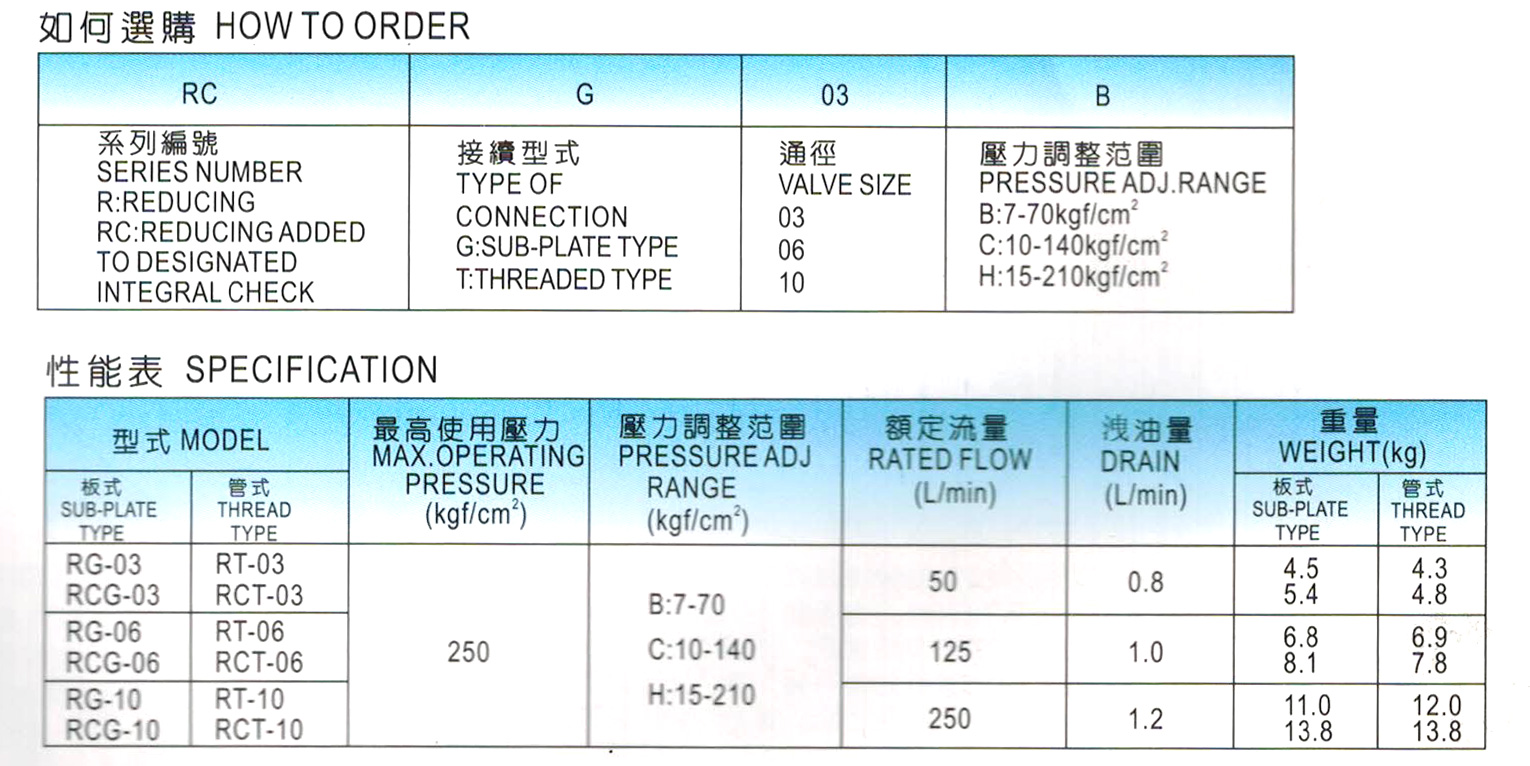 减压阀-RG-03-1.jpg