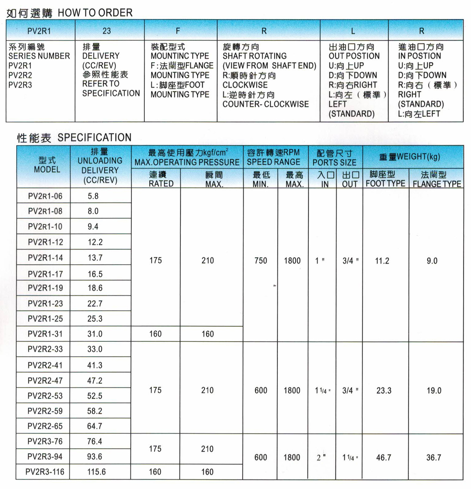 定量叶片泵-PV2R1-1.jpg