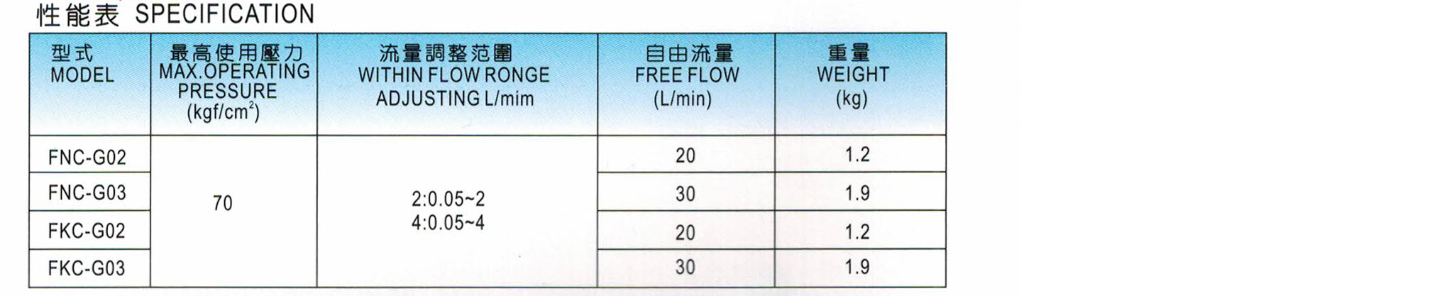 FKC、FNC-1.jpg