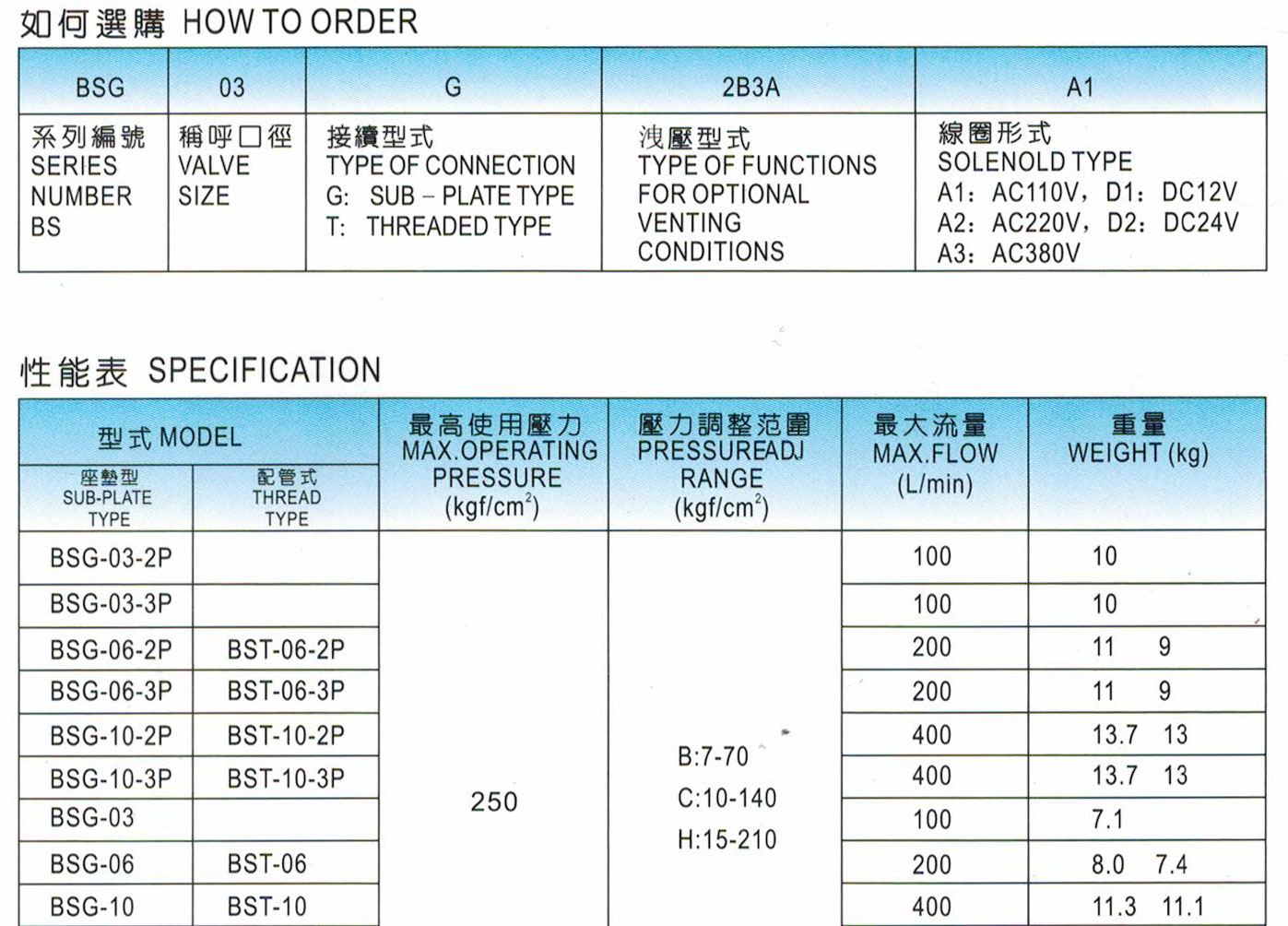 BSG、BST-1.jpg