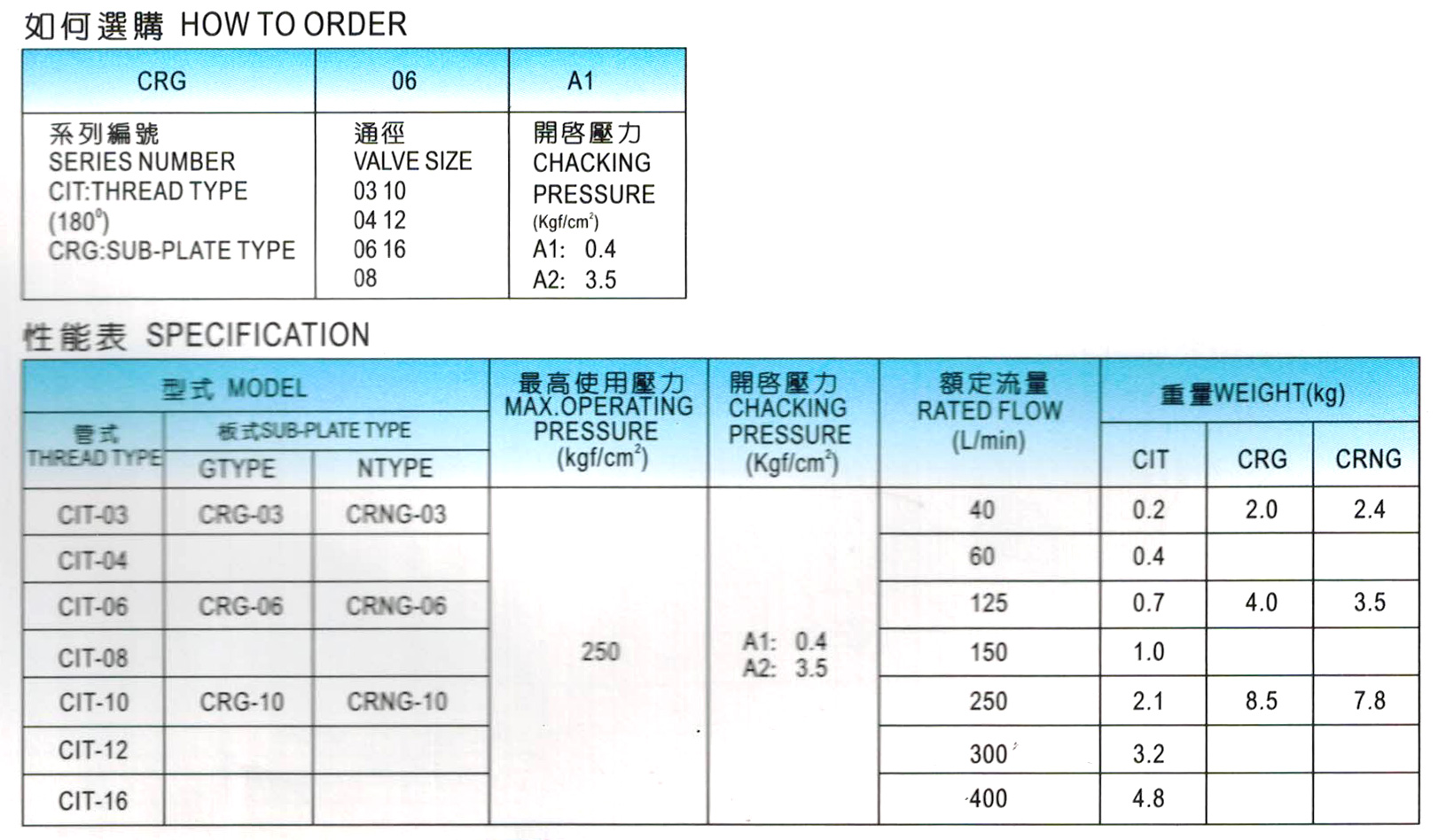 CRNG详情页.jpg