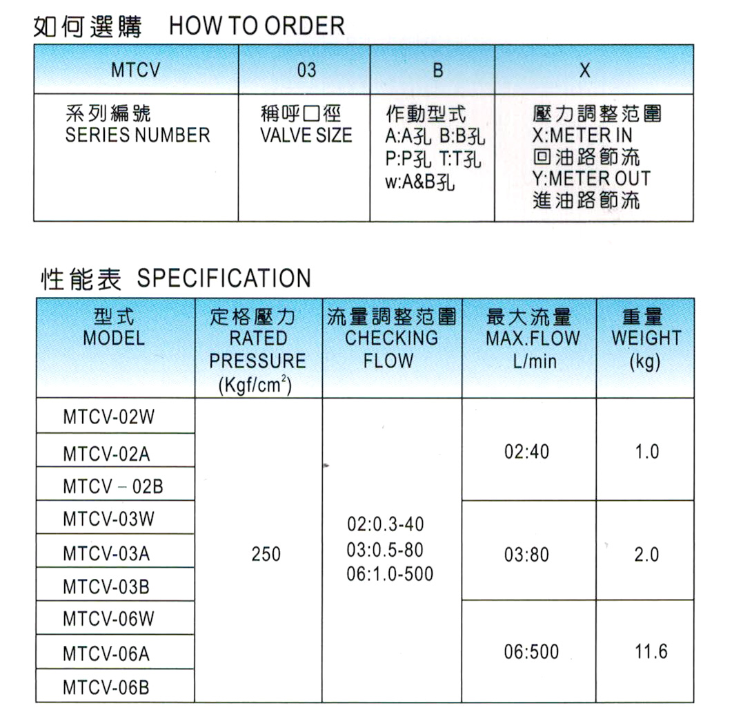 MTCV详情-1.jpg